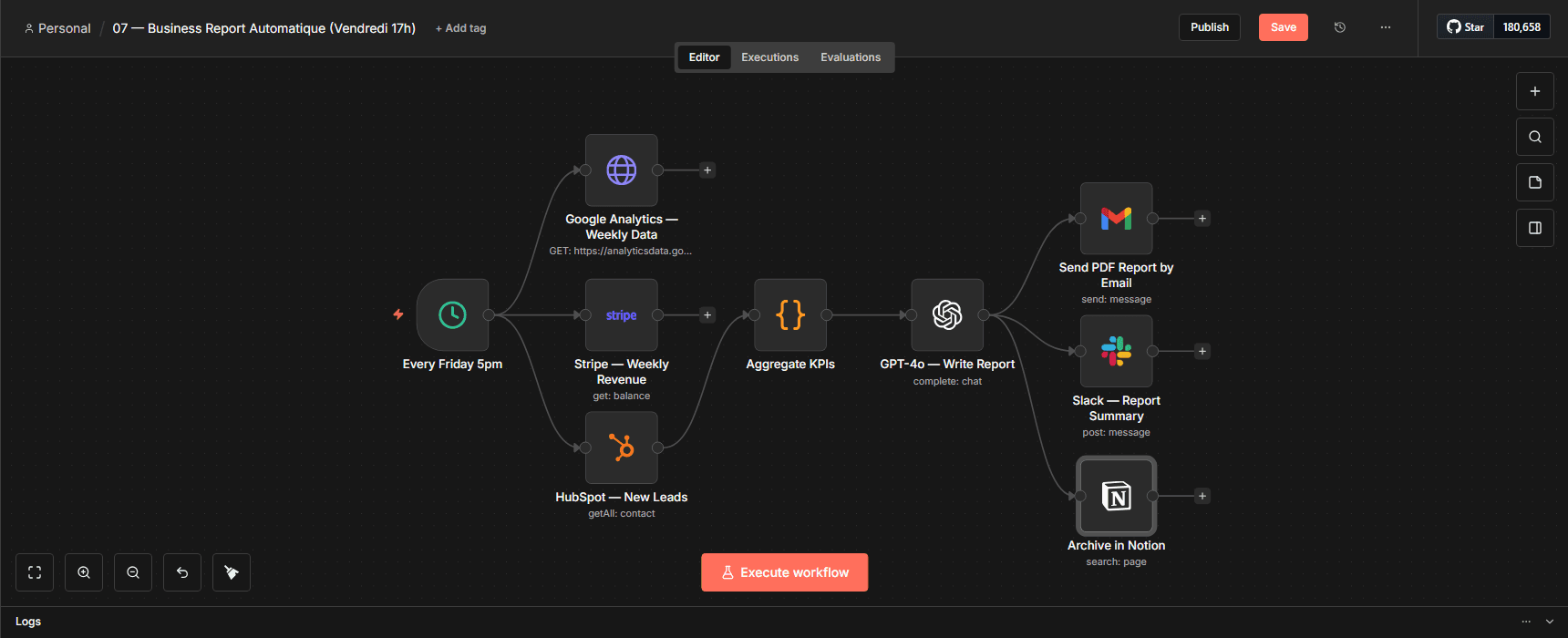 Automated Business Report — view 1