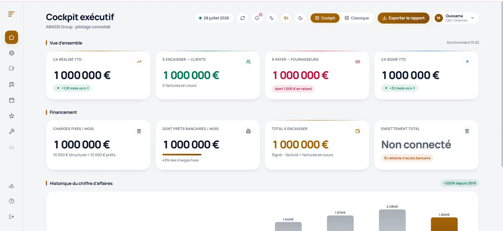 Executive cockpit — revenue and financing overview, fictional figures