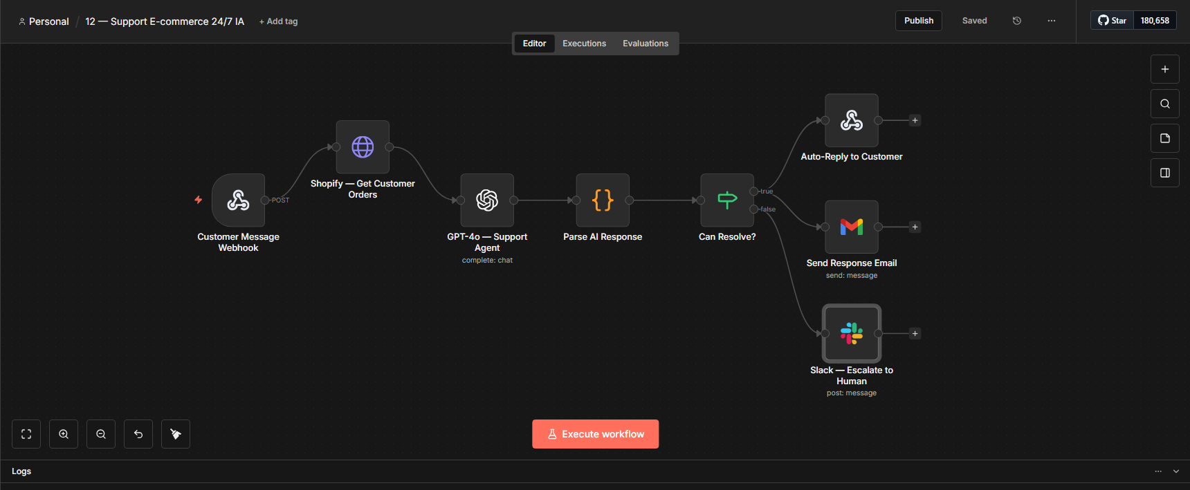 Support E-commerce 24/7 n8n workflow