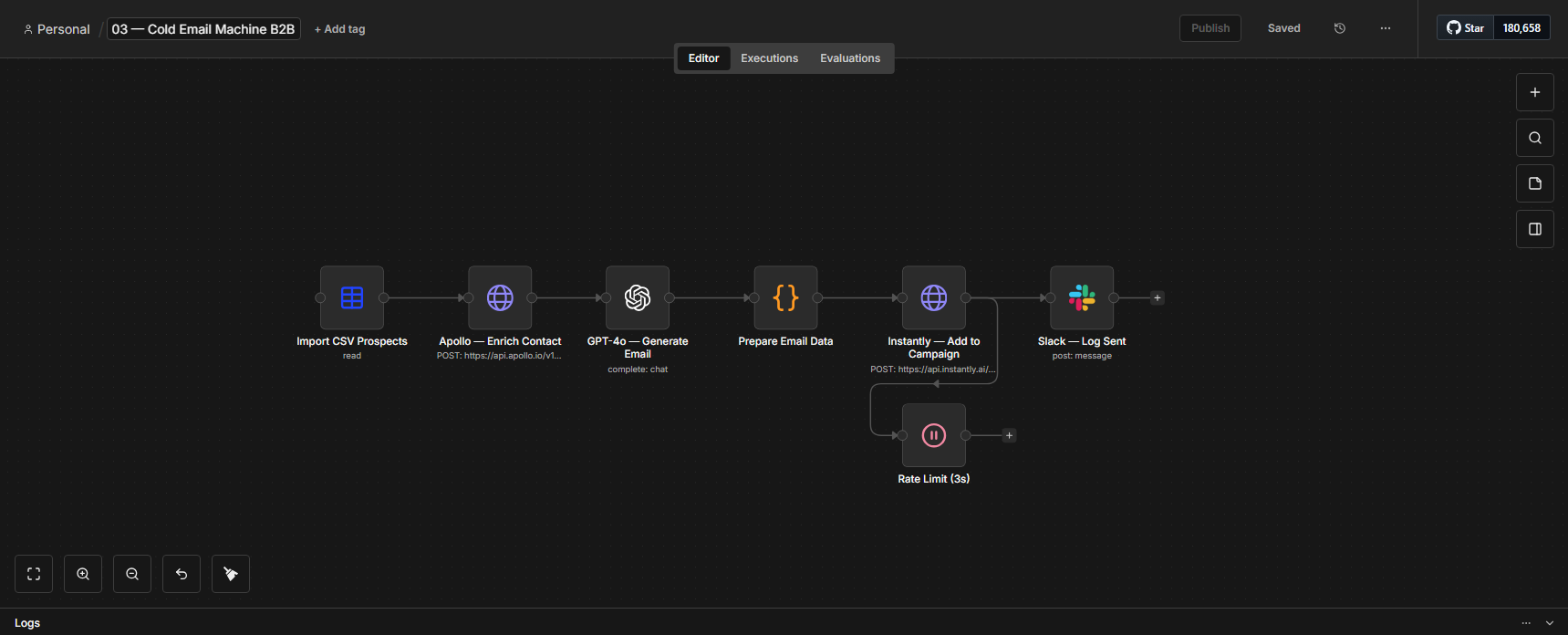 Inbound Lead Qualifier IA n8n workflow