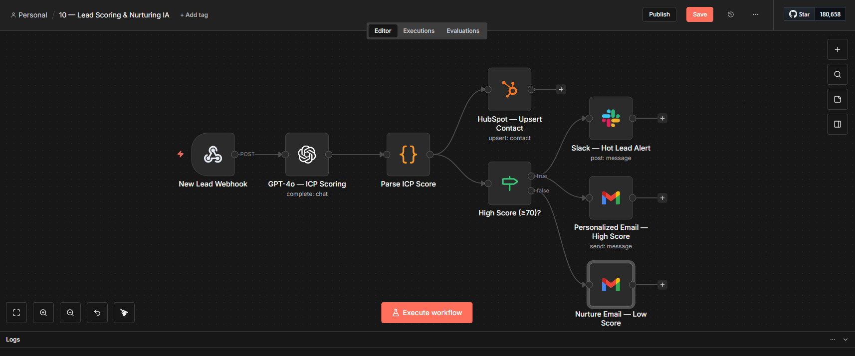 Lead Scoring & Nurturing IA n8n workflow