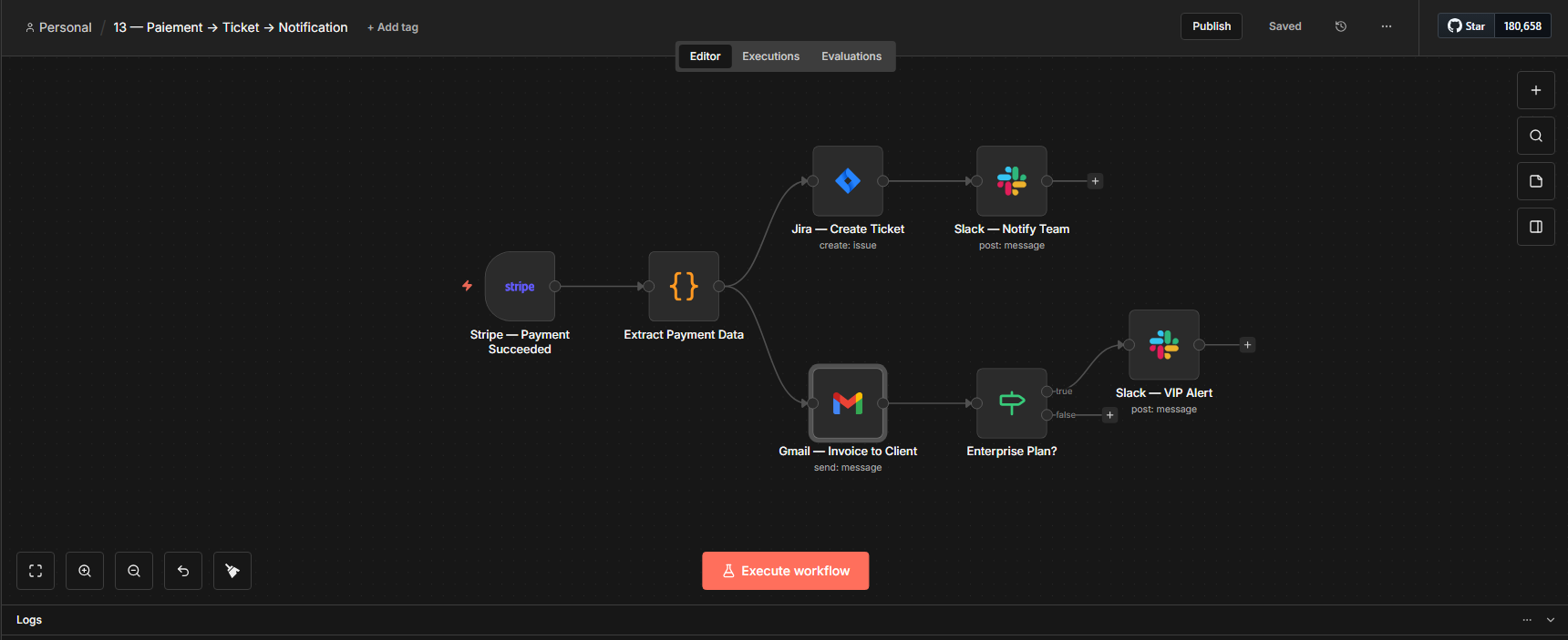 Paiement → Ticket → Notification n8n workflow